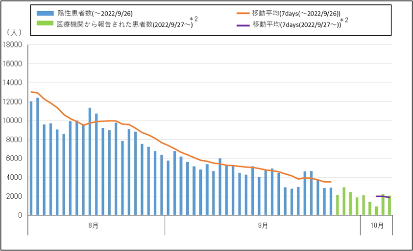 胸痛と新型コロナウイルス感染症(COVID-19)