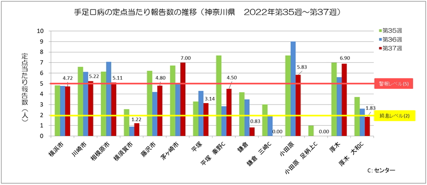 手足口病はどれくらいの期間伝染しますか?