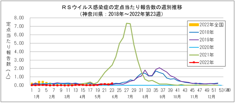 ＲＳウイルス