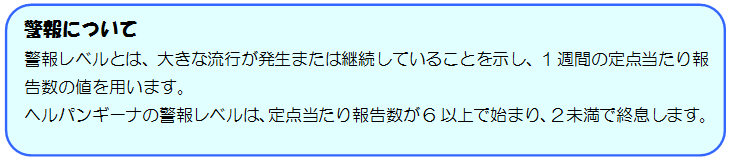 警報について 警報レベルとは、大きな流行が発生または継続していることを示し、1週間の定点当たり報告数の値を用います。ヘルパンギーナの警報レベルは、定点当たり報告数が6以上で始まり、２未満で終息します。