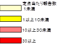 保健所管内別報告数