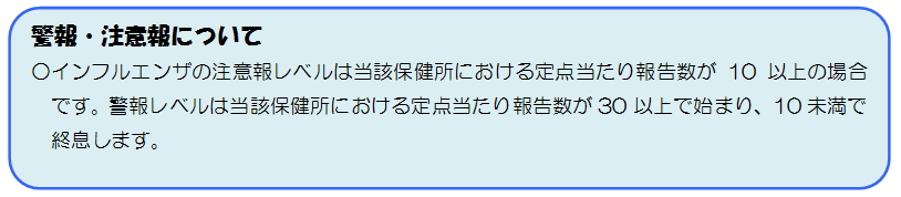 警報・注意報について インフルエンザの注意報レベルは当該保健所における定点当たり報告数が10以上の場合です。警報レベルは当該保健所における定点当たり報告数が30以上で始まり、10未満で終息します。