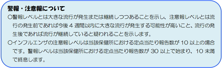 警報・注意報について○警報レベルとは大きな流行が発生または継続しつつあることを示し、注意報レベルとは流行の発生前であれば今後4週間以内に大きな流行が発生する可能性が高いこと、流行の発生後であれば流行が継続していると疑われることを示します。○インフルエンザの注意報レベルは当該保健所における定点当たり報告数が10以上の場合です。警報レベルは当該保健所における定点当たり報告数が30以上で始まり、10未満で終息します。