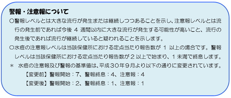 警報・注意報について。警報レベルとは大きな流行が発生または継続しつつあることを示し、注意報レベルとは流行の発生前であれば今後4週間以内に大きな流行が発生する可能性が高いこと、流行の発生後であれば流行が継続していると疑われることを示します。。水痘の注意報レベルは当該保健所における定点当たり報告数が1以上の場合です。警報レベルは当該保健所における定点当たり報告数が2以上で始まり、1未満で終息します。