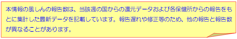 本情報の風しんの報告数は、当該週の国からの還元データおよび各保健所からの報告をもとに集計した最新データを記載しています。報告遅れや修正等のため、他の報告と報告数が異なることがあります。