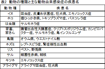 神奈川県衛生研究所/衛研ニュースNo.134