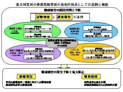 役割 保健所 の