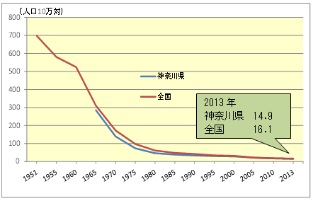 結核とは何ですか?