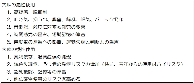 飲酒前にマリファナを使用するとどうなりますか?