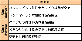 薬剤耐性結核は予防できるのでしょうか?