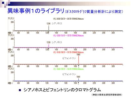 異味事例１のライブラリ