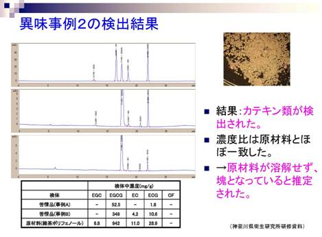 異味事例２の検出結果