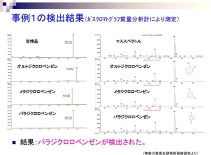 事例１の検出結果