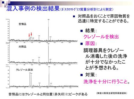 混入事例の検出結果