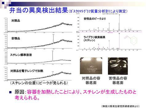 弁当の異臭検出結果