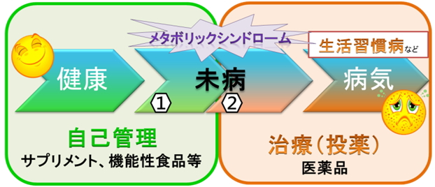 未病を知ろう 病気になってしまう前に 神奈川県衛生研究所