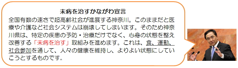 未病を治すかながわ宣言 全国有数の速さで超高齢社会が進展する神奈川。このままだと医療や介護など社会システムは崩壊してしまいます。そのため神奈川県は、特定の疾患の予防・治療だけでなく、心身の状態を整え改善する「未病を治す」取組みを進めます。これは、食、運動、社会参加を通して、人々の健康を維持し、よりよい状態にしていこうとするものです。