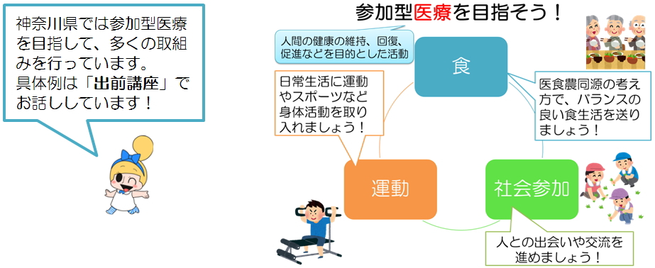 神奈川県では参加型医療を目指して、多くの取組みを行っています。具体例は「出前講座」でお話ししています！