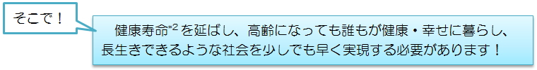 そこで！健康寿命*2を延ばし、高齢になっても誰もが健康・幸せに暮らし、長生きできるような社会を少しでも早く実現する必要があります！