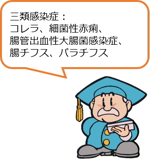 三類感染症とは、コレラ、細菌性赤痢、腸管出血性大腸菌感染症、腸チフス、パラチフスのことです。