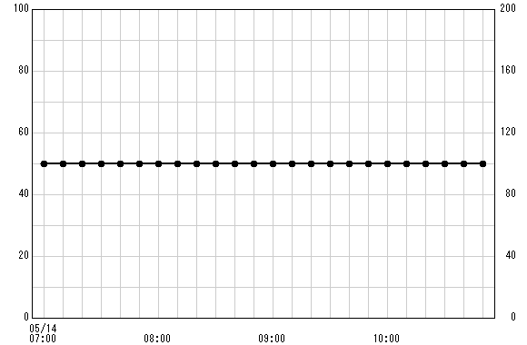 札掛(国) 観測所雨量グラフ