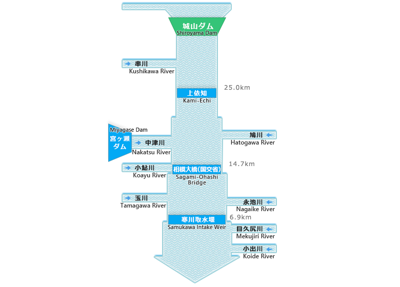 相模川の流域図