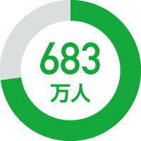 683万人