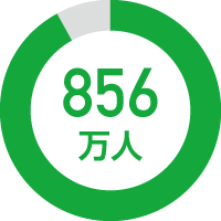 856万人
