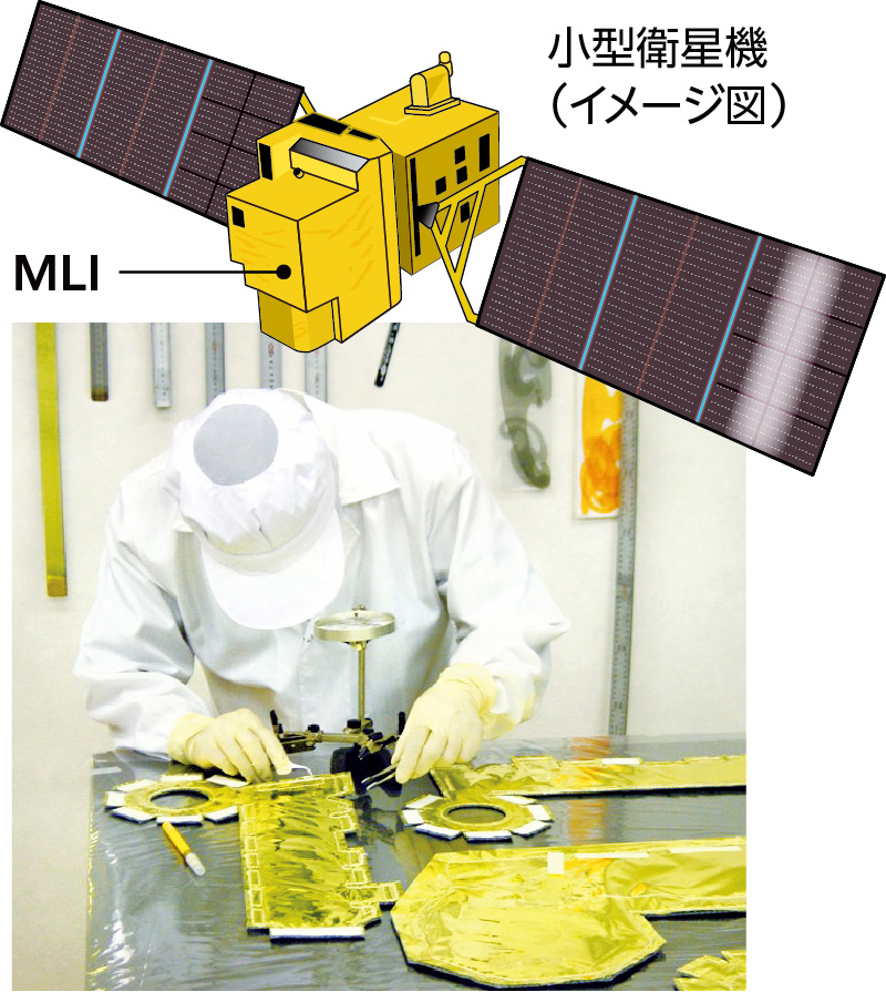 小型衛星機（イメージ）