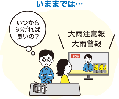 いままでは…&emsp;いつから逃げれば良いの？&emsp;大雨注意報&emsp;大雨警報