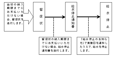 フロー図