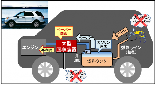 ORVR車の構造図