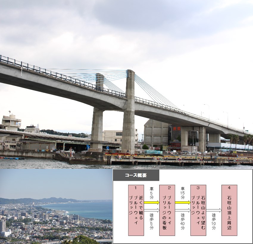 ブルーウェイブリッジをめぐるコース 神奈川県ホームページ